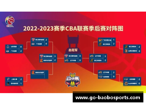 宝博体育CBA总决赛日程出炉：广东队与辽宁队将上演精彩对决！