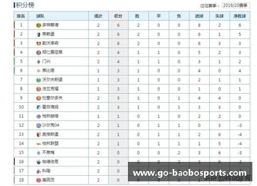 宝博体育沙尔克04客场险胜擢升德甲积分榜前列 - 副本